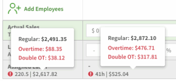 Overtime weekly and daily budget alert